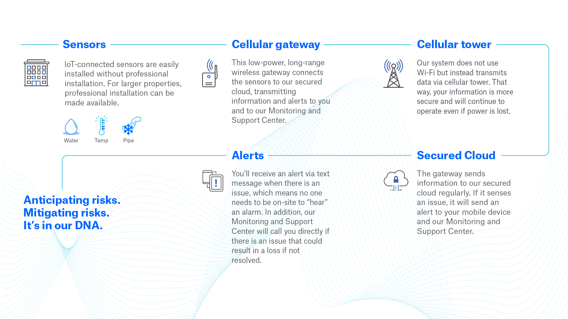How Sensors Work how-sensors-work